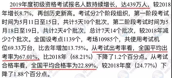 中級會計職稱考試難度大嗎？2019有多少考生通過考試？