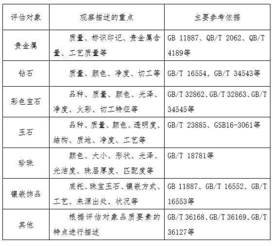 珠寶首飾重點(diǎn)描述內(nèi)容表