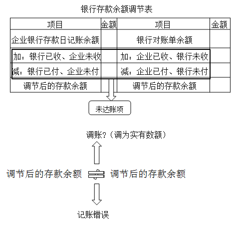 2020初級會計師《初級會計實務(wù)》知識點