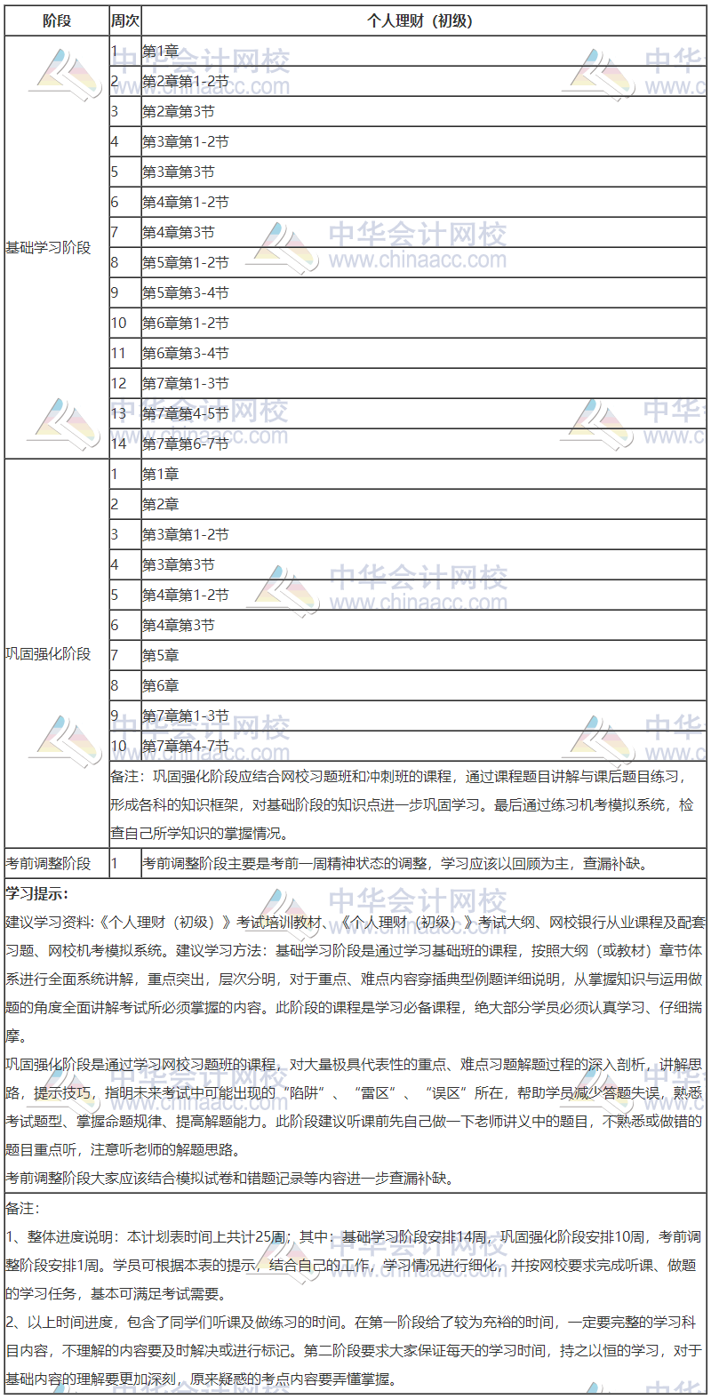 銀行初級(jí)-個(gè)人理財(cái)