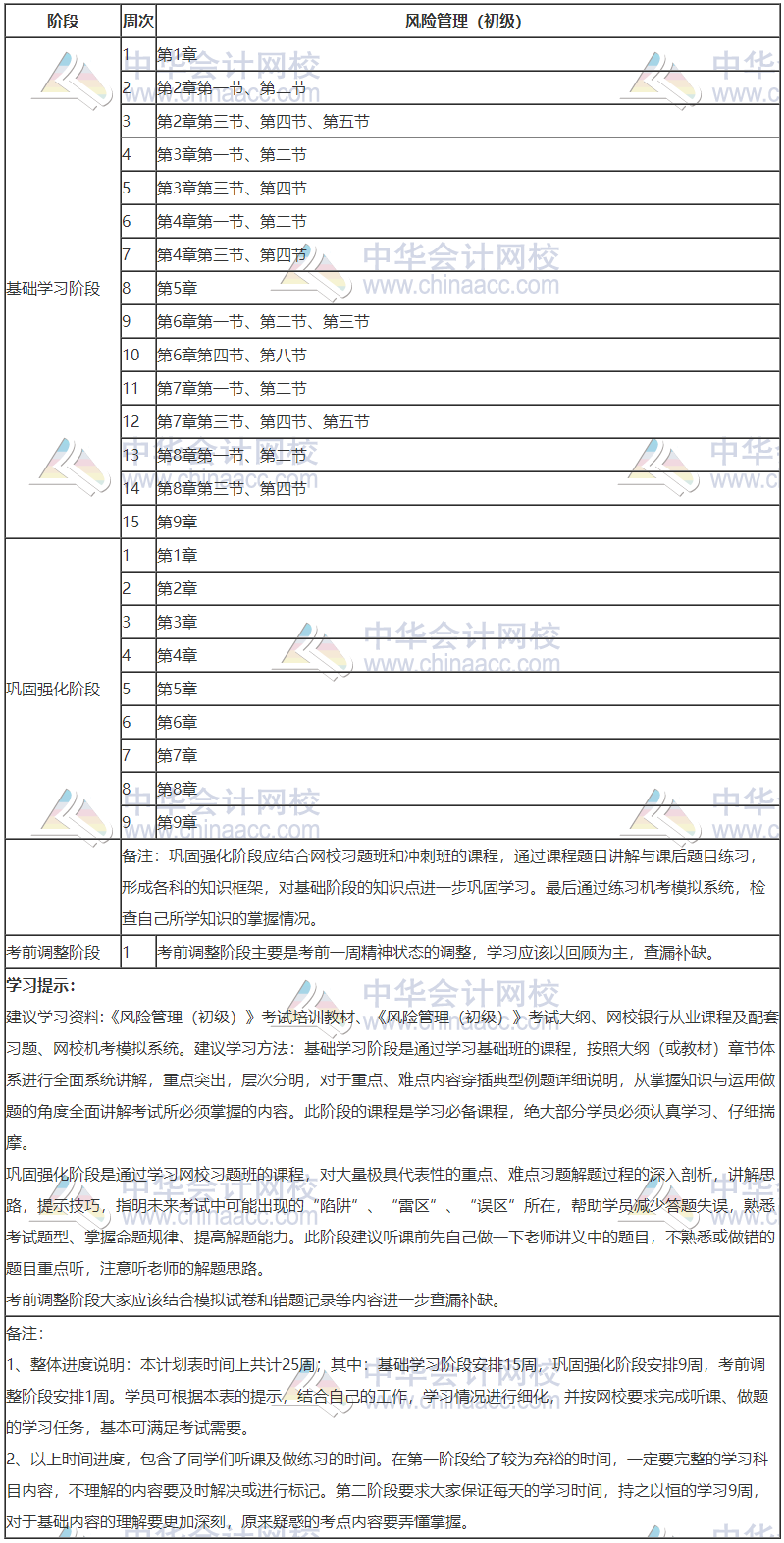 銀行初級(jí)-風(fēng)險(xiǎn)管理