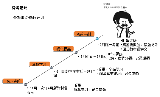 注會(huì)《稅法》教材框架 理清思路 提高學(xué)習(xí)效率！