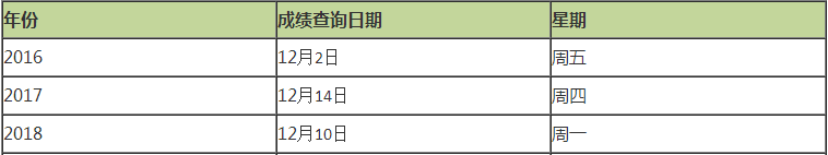 往年注會(huì)成績查詢時(shí)間