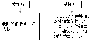 圖片2