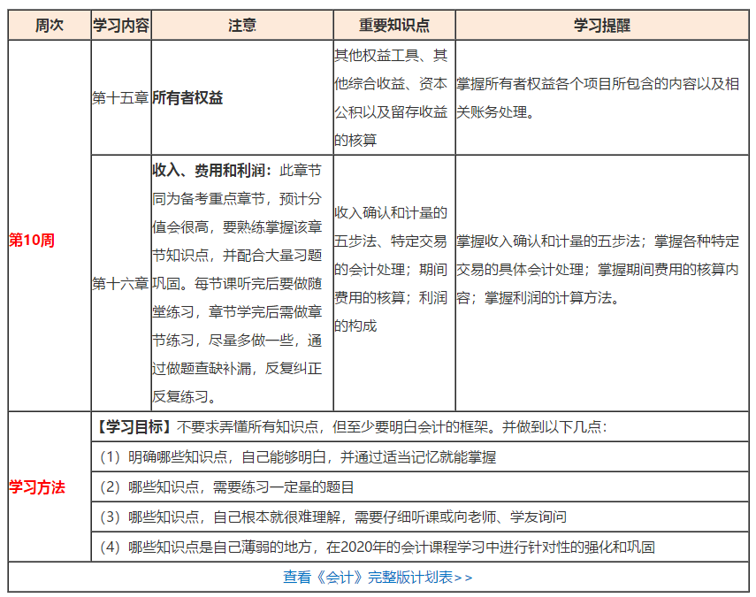 （第10周）注會(huì)學(xué)習(xí)計(jì)劃表出爐！你想看的都在這！