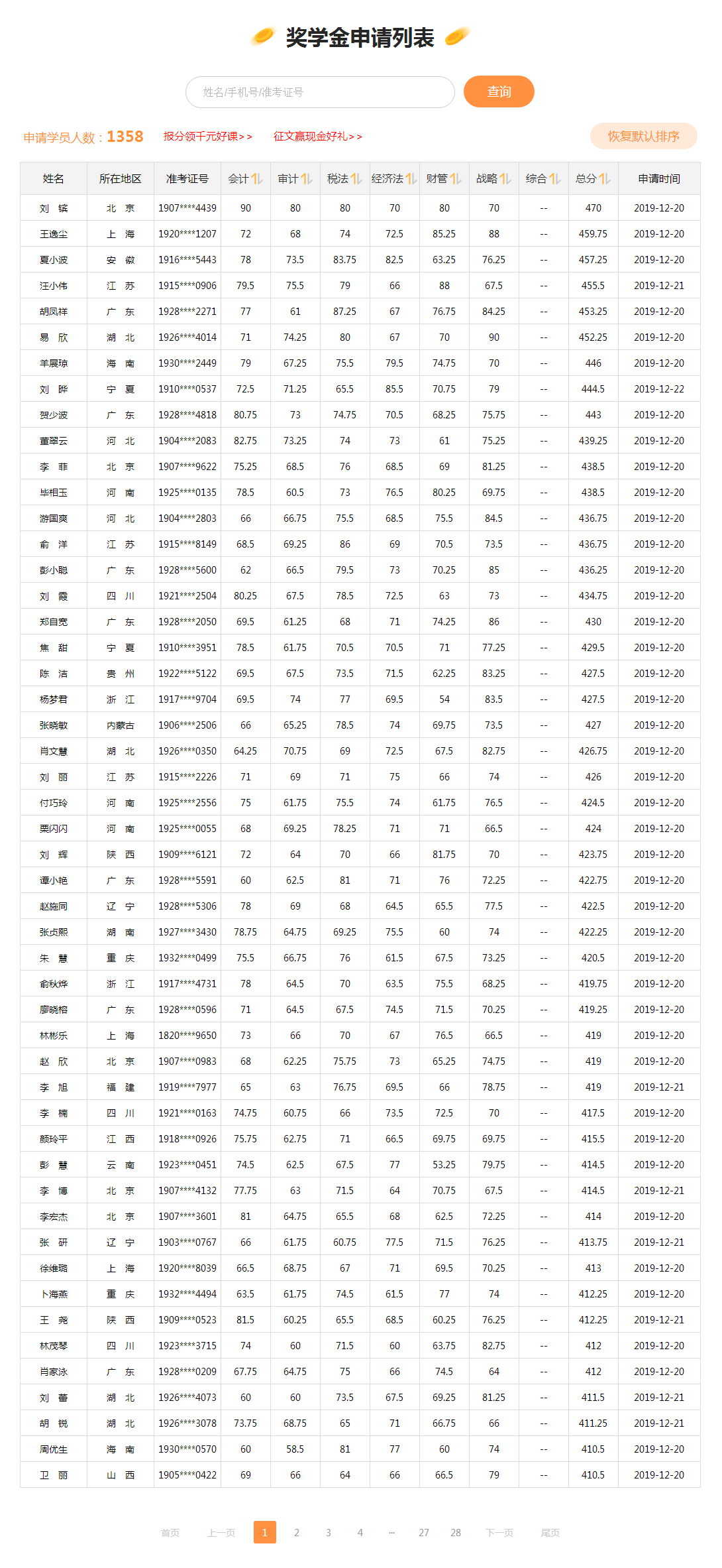 當(dāng)初你說2019注會考試特別難！現(xiàn)在成績出來了 啪啪打臉！