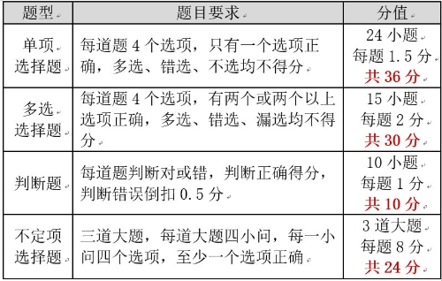 論《經(jīng)濟(jì)法基礎(chǔ)》學(xué)什么？考什么？如何考？