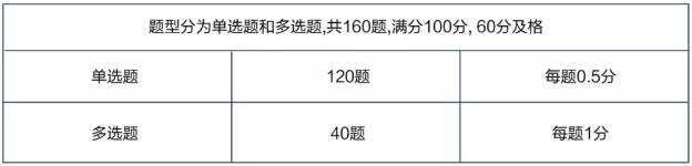 2020年初級管理會計師第一次考試報名時間為1月1日-3月9日