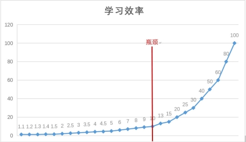 論《經(jīng)濟(jì)法基礎(chǔ)》學(xué)什么？考什么？如何考？