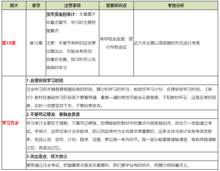 注會《審計(jì)》第10周如何備考？方法在這?。?2.23-12.29）