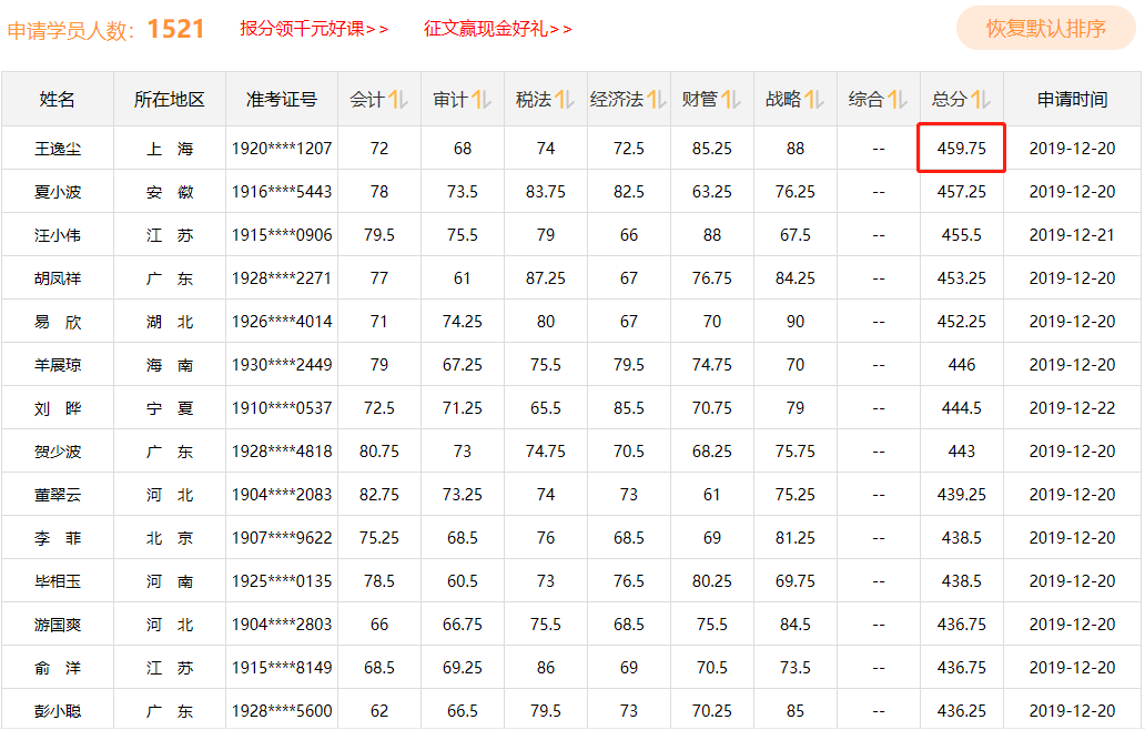 1年過(guò)六科學(xué)員多到刷爆屏！高分學(xué)員榜不斷刷新中……