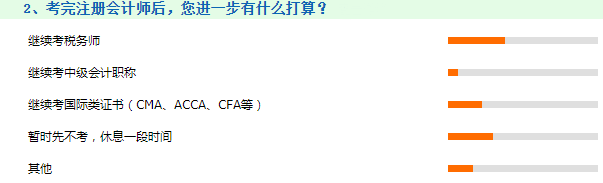 聽(tīng)說(shuō)不少人想轉(zhuǎn)戰(zhàn)稅務(wù)師！考完注會(huì)后的你有何打算呢？