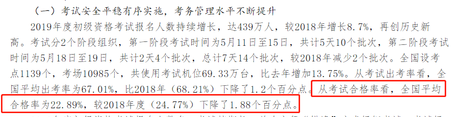 財(cái)政部公布 2019年初級(jí)持證人數(shù)公布 2020考生壓力山大！