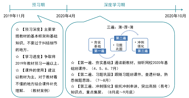 先見森林再見樹木——注會《戰(zhàn)略》教材框架