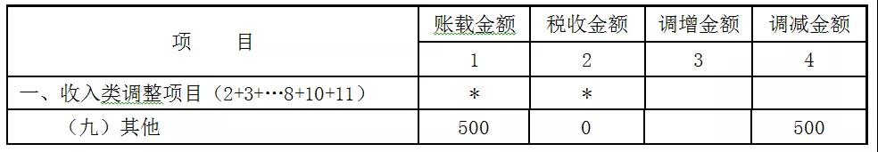 贈送代金券是否確認收入？如何進行會計處理和稅務處理？