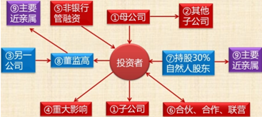 中級會(huì)計(jì)職稱《經(jīng)濟(jì)法》知識點(diǎn)：上市公司收購（2）