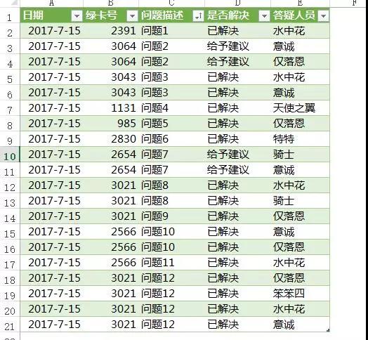 Excel表格快速整理，10秒搞定你半小時(shí)工作！