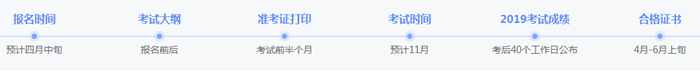 稅務(wù)師考試等時間節(jié)點