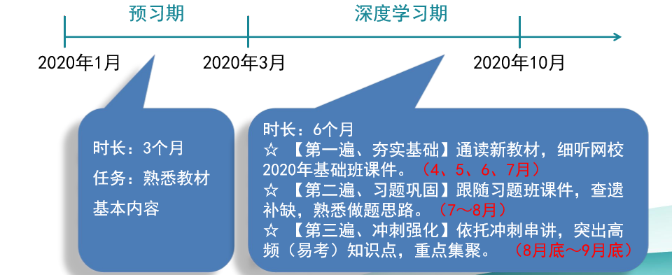 請(qǐng)查收！注會(huì)查分季杭建平《戰(zhàn)略》直播文字版講義（系列二）