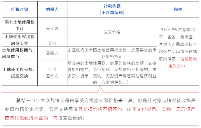 買賣房屋的契稅如何計算？購買住房的契稅優(yōu)惠政策有哪些？