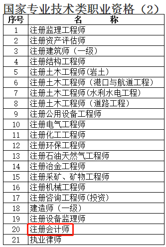 快來圍觀！上海注冊會計師增加落戶積分？9