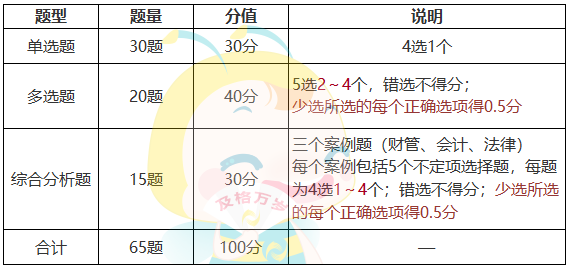 審計相關基礎知識