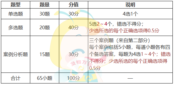 審計理論與實務(wù)