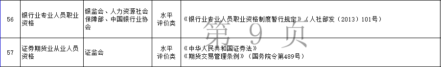 2021年銀行從業(yè)資格證書可以申請補貼嗎？