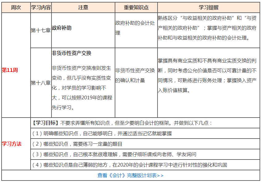 （第11周）注會(huì)學(xué)習(xí)計(jì)劃表出爐！你想看的都在這！