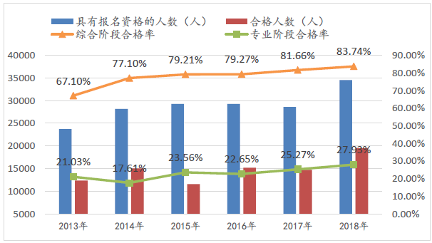 備考CPA綜合階段 看好這篇攻略就夠了（建議收藏）