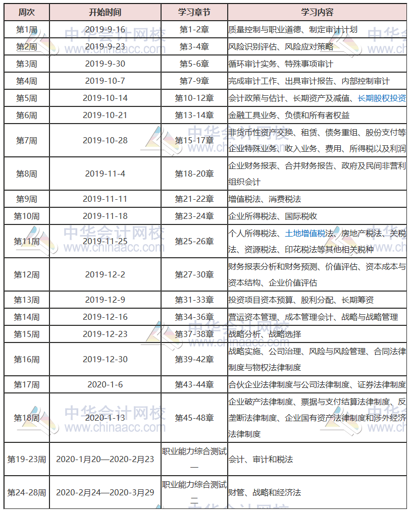 【學(xué)習(xí)計(jì)劃表】想一次過(guò)注會(huì)綜合階段？你該從什么時(shí)候開(kāi)始備考注會(huì)