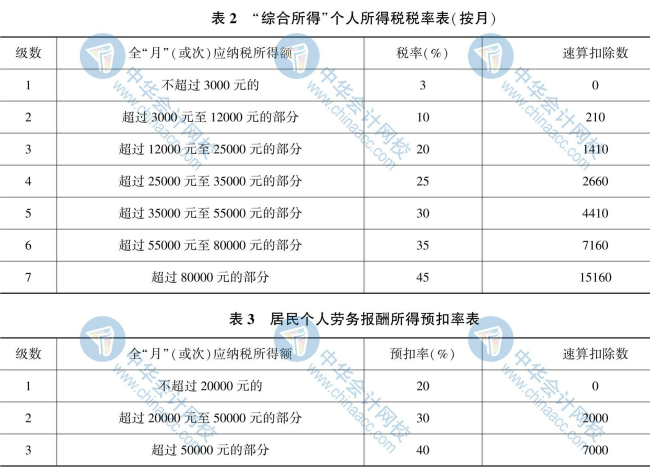 【新】2020年初級會計《經(jīng)濟法基礎(chǔ)》思維導(dǎo)圖第八章