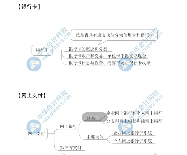 【新】2020年初級會計(jì)《經(jīng)濟(jì)法基礎(chǔ)》思維導(dǎo)圖第三章