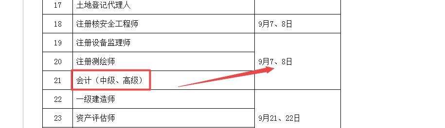 2020年高級會計師考試時間 與2019年相比有什么變化？