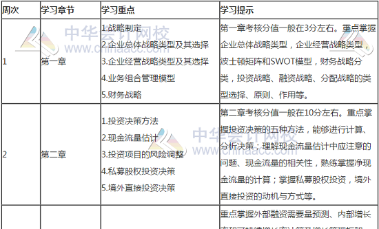 2020年高級會計師考試時間公布 即時備考利器一鍵get