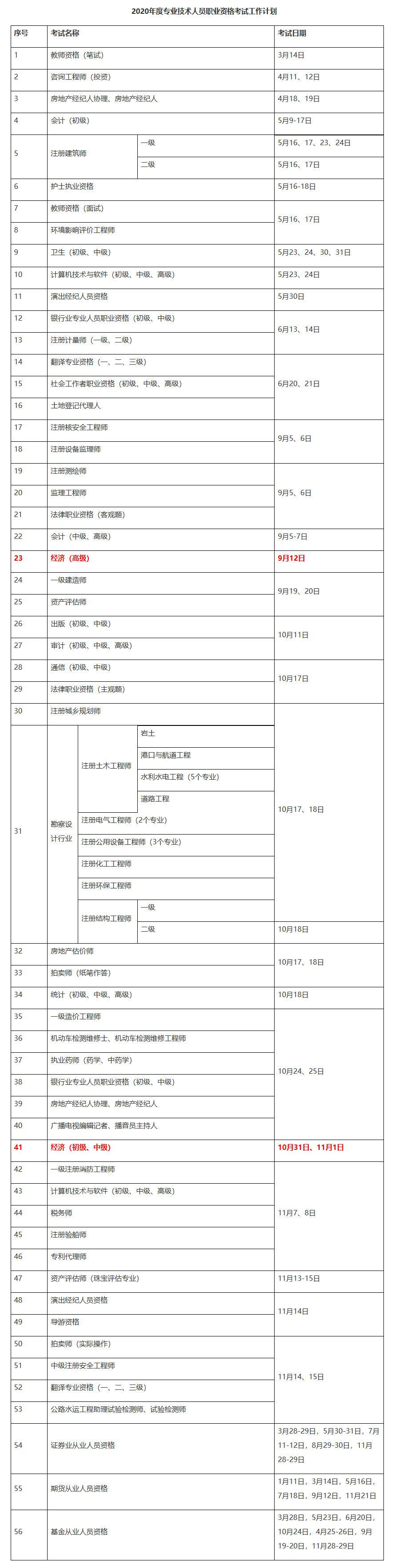 2020高級經(jīng)濟師考試時間