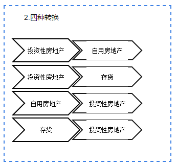 他來啦！他來啦！會計張亮老師2020注會新課免費試聽啦！