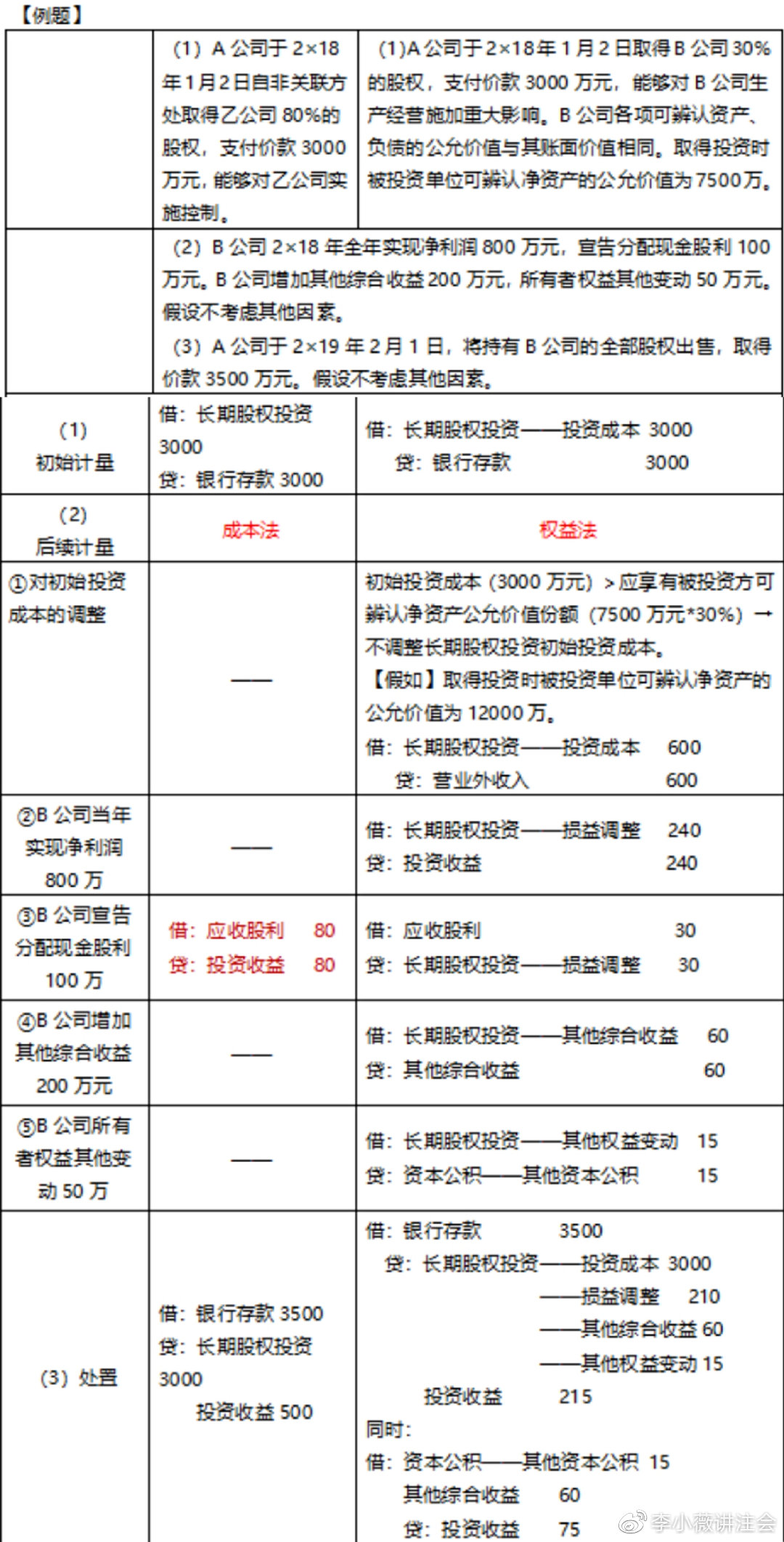 小白初學(xué)《會(huì)計(jì)》長(zhǎng)投居然有這么多小技巧?。?）