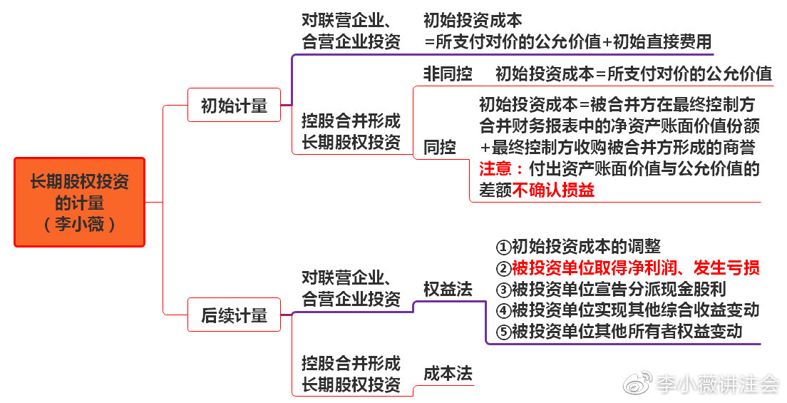 CPA江湖備受爭(zhēng)議的“大反派”長(zhǎng)投 這次被我搞定了（3）