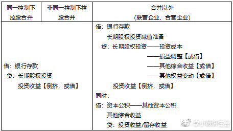 小白初學(xué)《會(huì)計(jì)》長(zhǎng)投居然有這么多小技巧?。?）