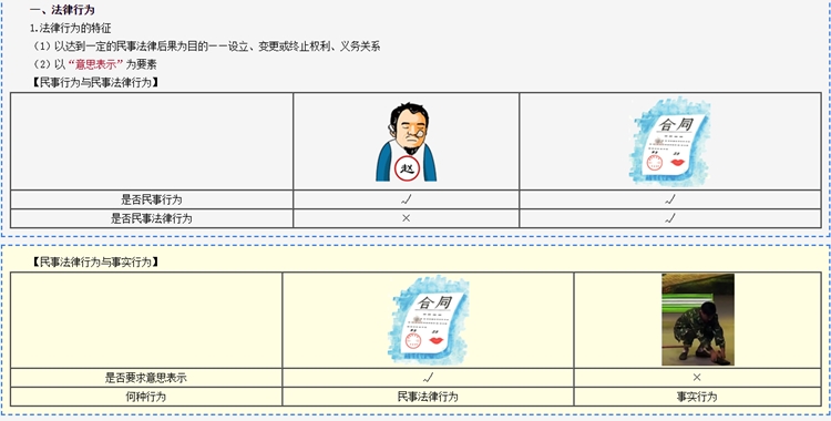 經(jīng)濟(jì)法簡單嗎？學(xué)習(xí)時(shí)間少如何做到考試合格？