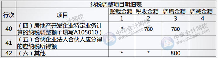 正保會(huì)計(jì)網(wǎng)校