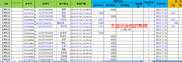 新課上線(xiàn)通知：財(cái)會(huì)人必須掌握的100個(gè)Excel實(shí)操技巧