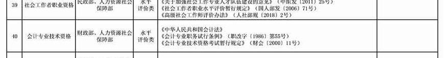 取消水平評價類技能人員職業(yè)資格 與中級會計職稱無關(guān)！