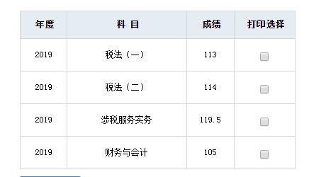 稅務師高分頻傳！