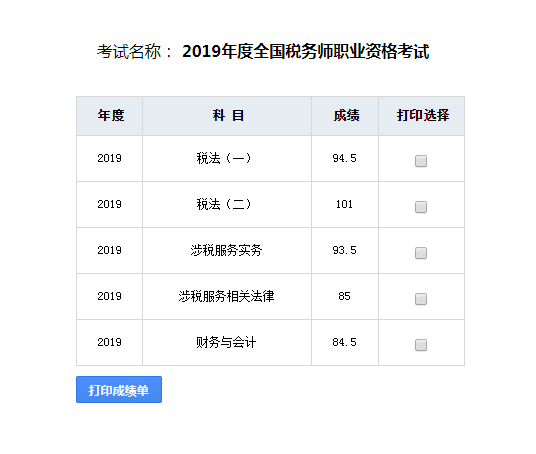 2019稅務師成績單