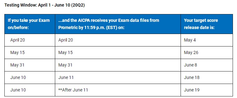 官宣！2020年AICPA考試Q2季度考試成績公布日期！