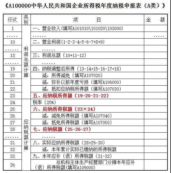 如何區(qū)分企業(yè)所得稅中的應(yīng)納稅所得額、應(yīng)納所得稅額和應(yīng)納稅額？