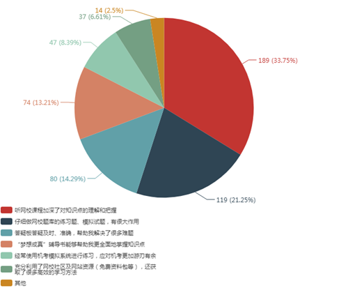 【未讀】看了這份調(diào)查報(bào)告~發(fā)現(xiàn)備考注會(huì)的究極爆款原來(lái)是ta