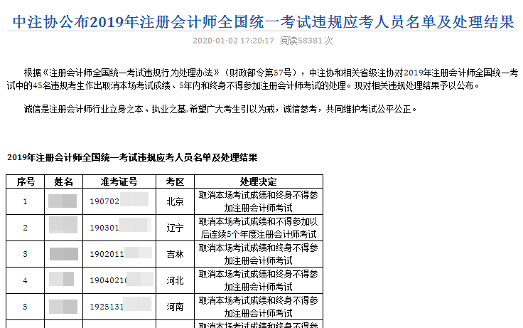 中注協(xié)公布2019年注冊(cè)會(huì)計(jì)師全國(guó)統(tǒng)一考試違規(guī)應(yīng)考人員名單及處理結(jié)果